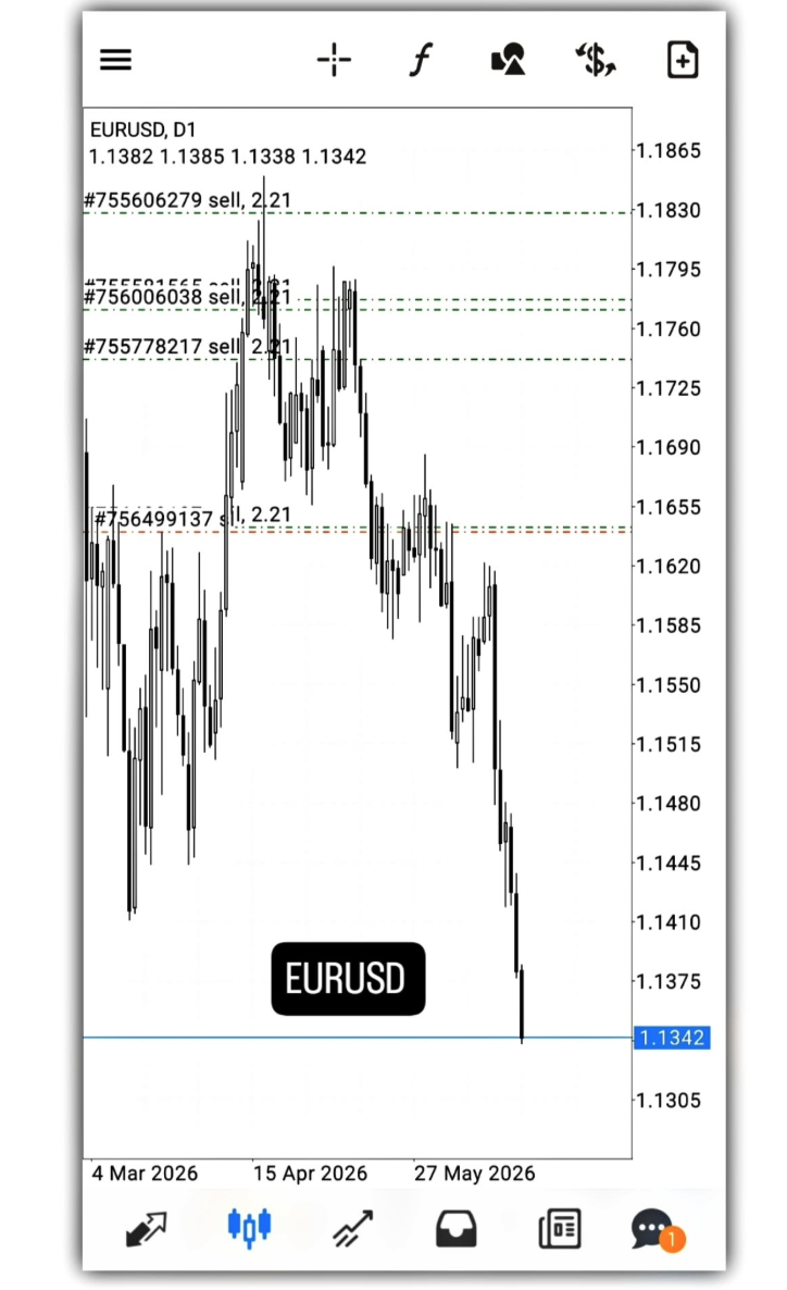 Trading Result 7